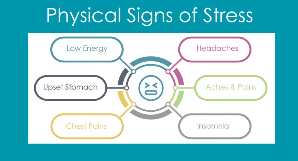 Physical symptoms of stress