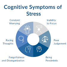 Cognitive symptoms: of stress