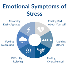 Emotional  symptoms of stress